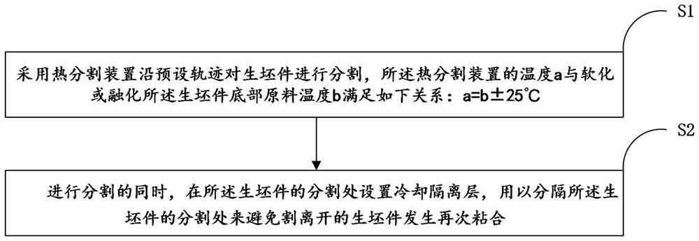 一种快速分割3D打印生坯件的方法和装置