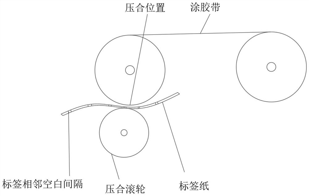 一种食品袋不干胶标签印刷上胶装置