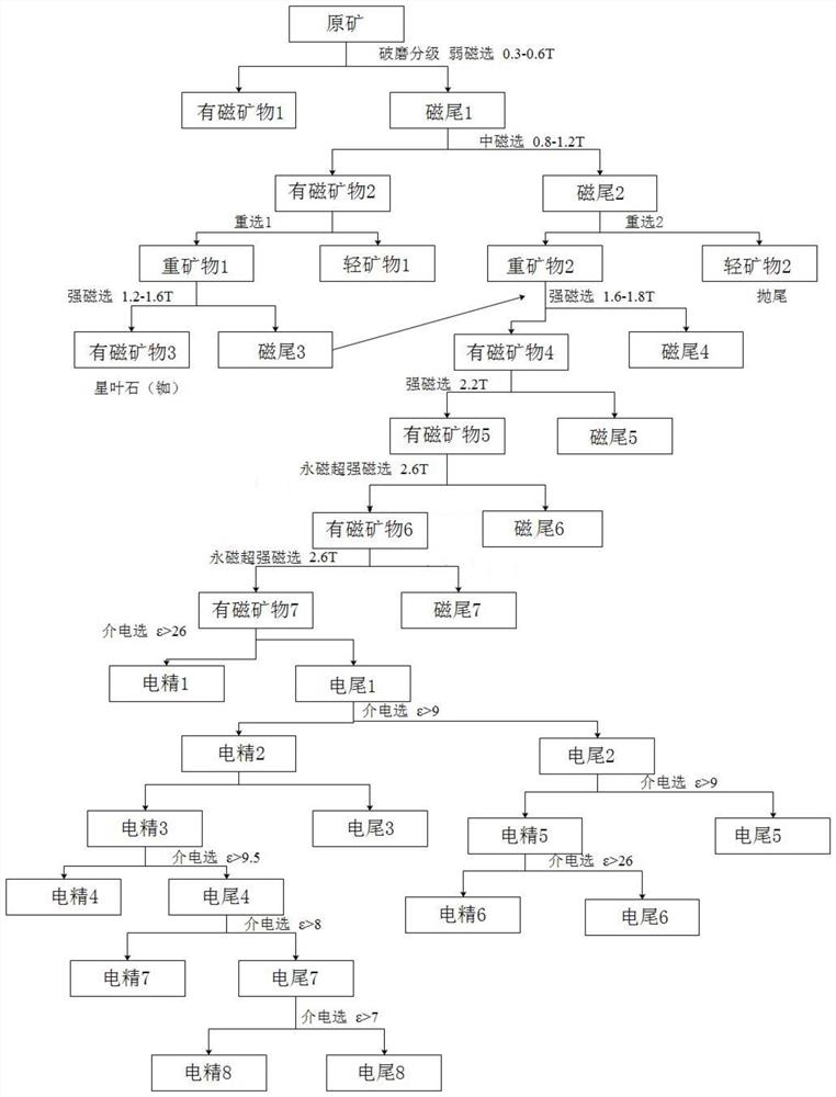 一种从贫铀矿物资源中提取低浓缩铀的方法