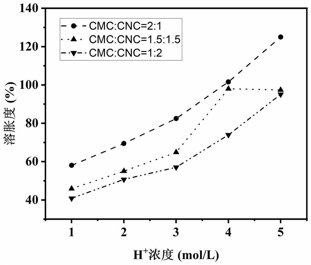 一种功能化阳离子交换膜的制备方法