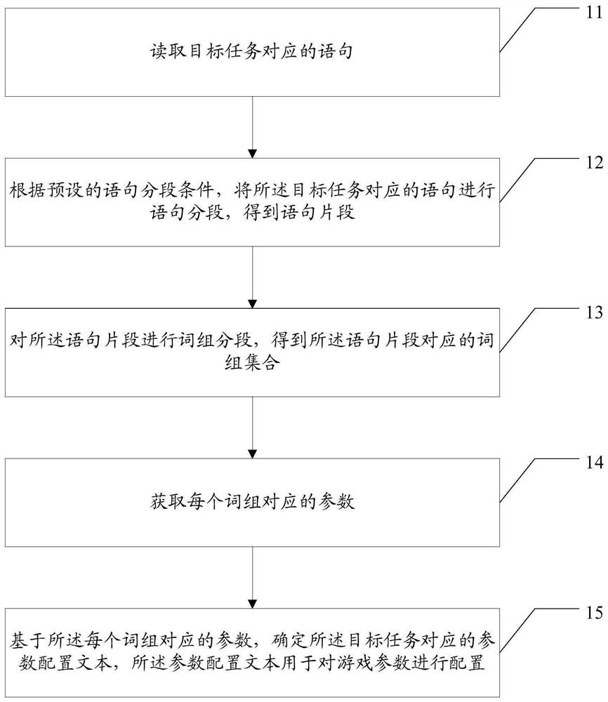 游戏参数配置方法及装置、计算机可读存储介质