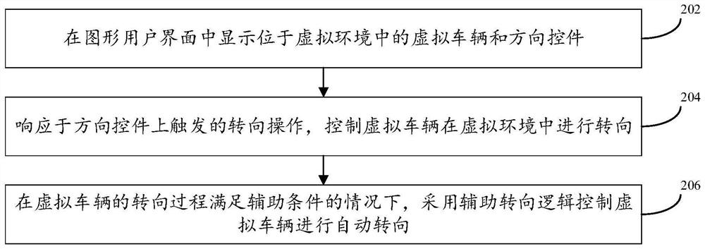 虚拟车辆的控制方法、装置、设备及介质