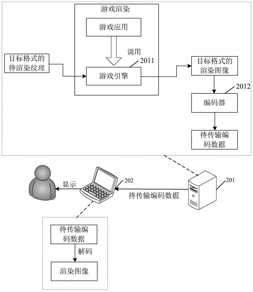 一种游戏画面渲染方法、装置、设备及存储介质