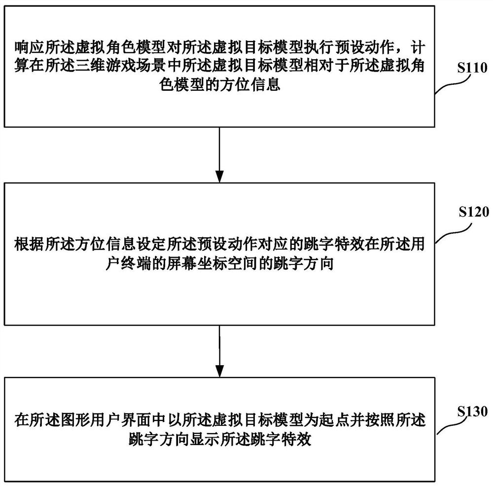 游戏中控制跳字显示的方法、装置、电子设备及存储介质