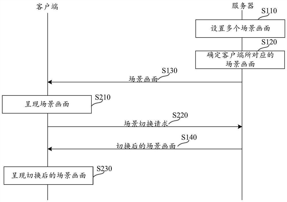 场景呈现方法、装置、客户端、服务器、设备及存储介质