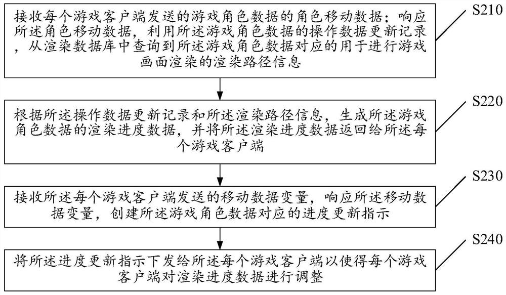 基于数据分析和动态渲染的游戏画面处理方法及存储介质