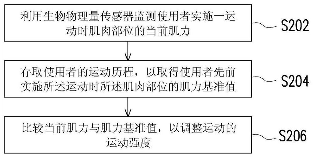 运动感测方法、装置及系统