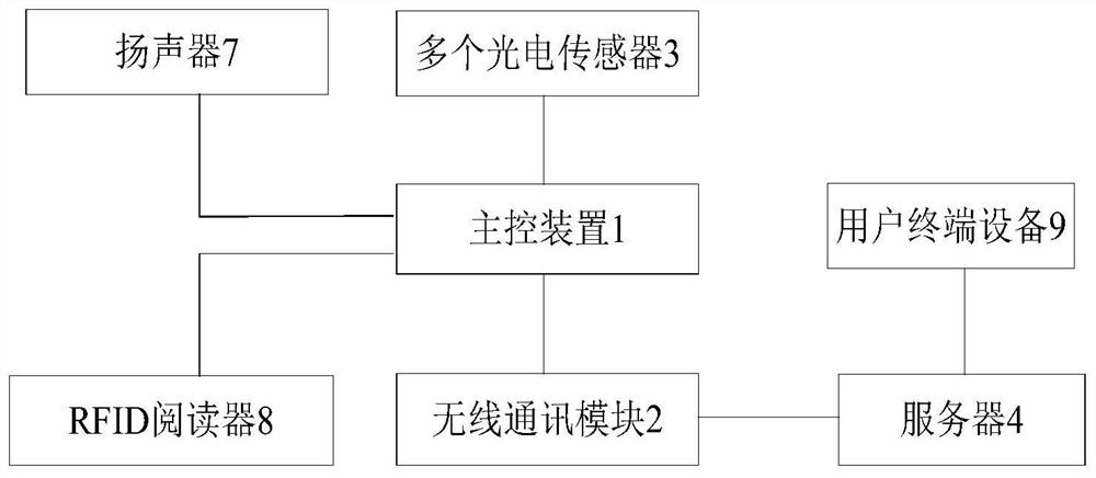 一种健身力量器械数据采集系统及方法