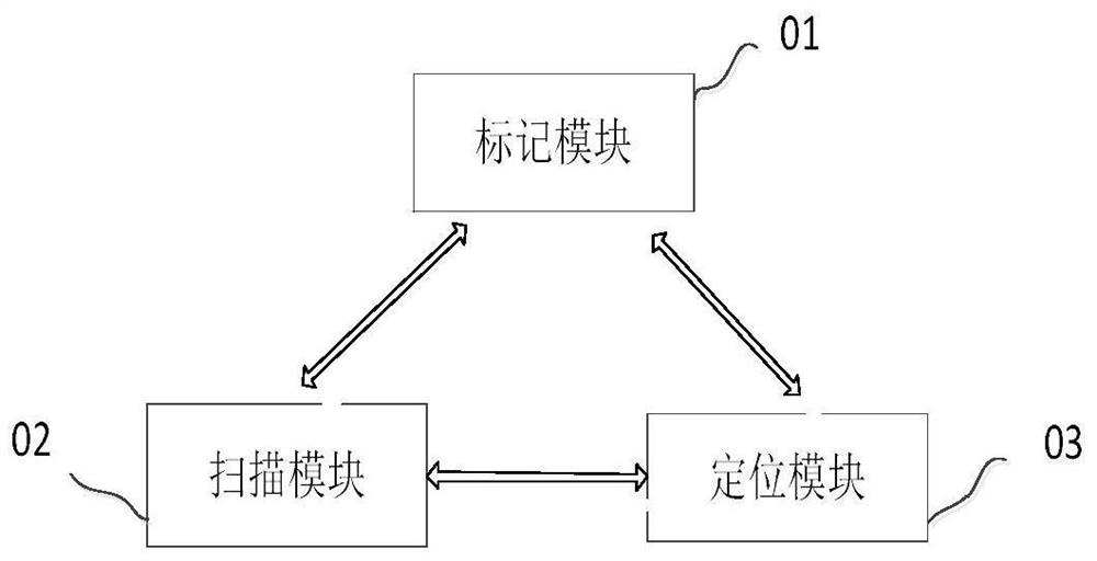 一种智能空间定位系统