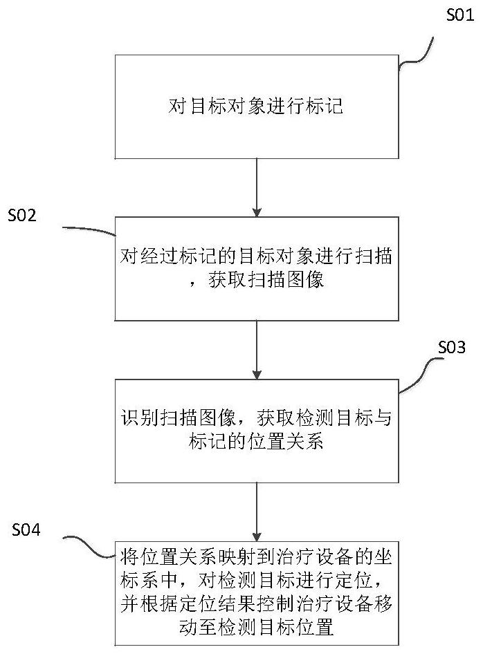 一种智能空间定位方法