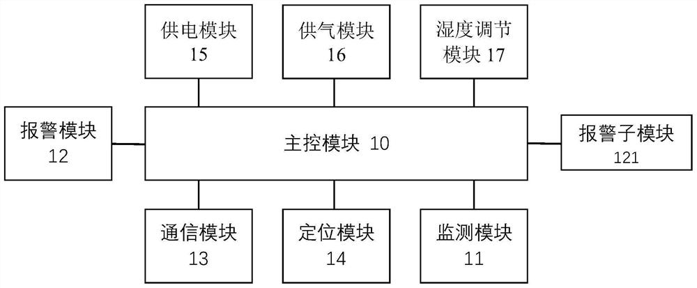 智能家用呼吸机及其智能家用呼吸机报警系统