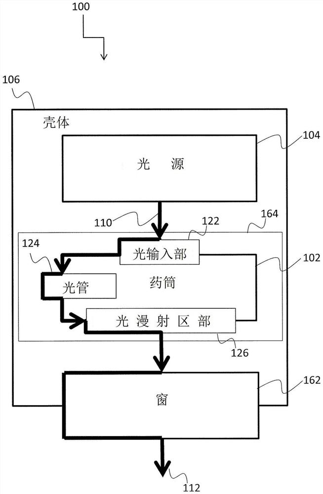 包括视觉指示物的药剂输送装置