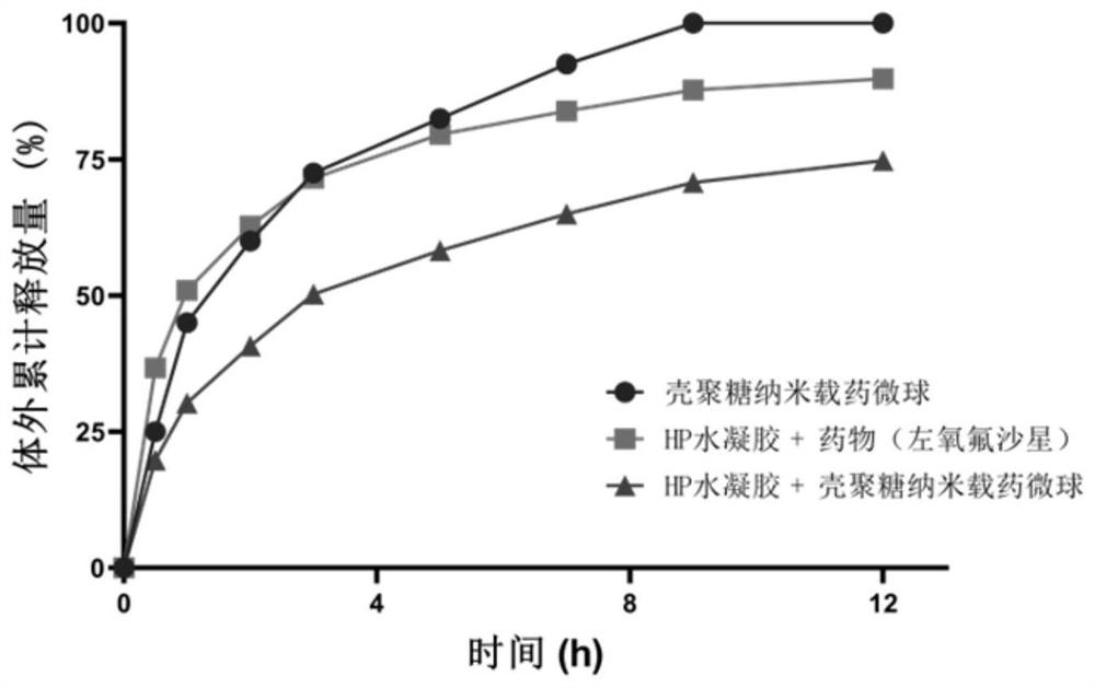 一种眼表原位药物及其制备方法