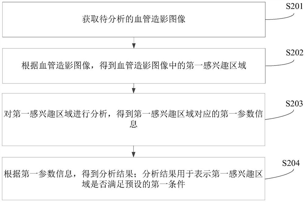 医学图像分析方法、装置、计算机设备和存储介质