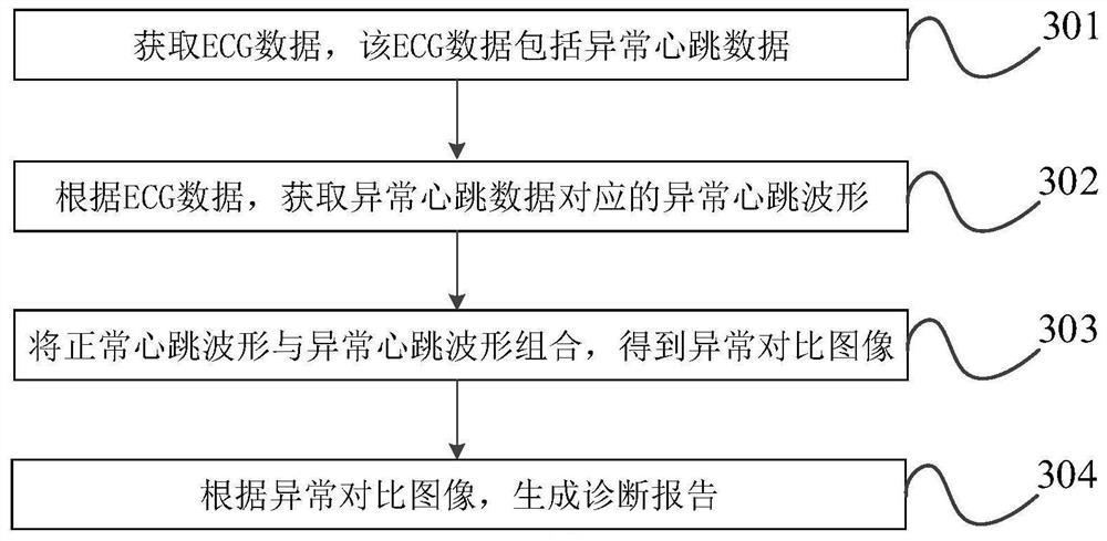 诊断报告生成方法、装置、终端设备及可读存储介质