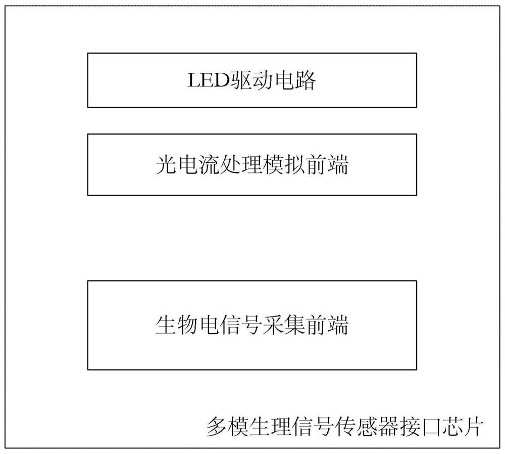 多模生理信号传感器接口芯片及检测仪、脑状态监测仪