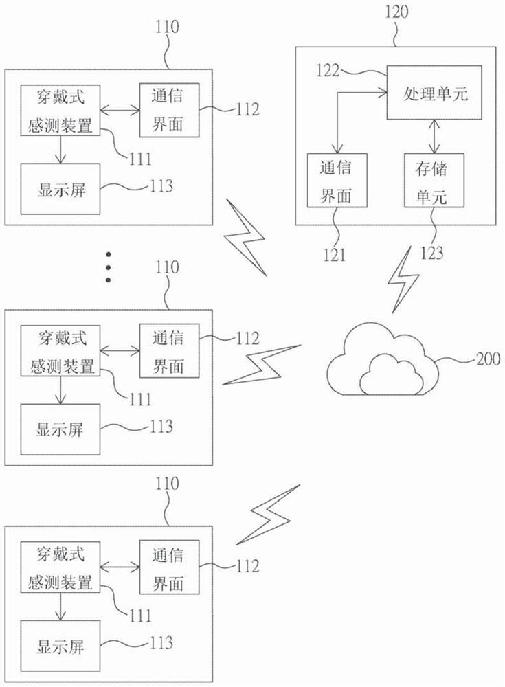 动作感测信息汇流系统