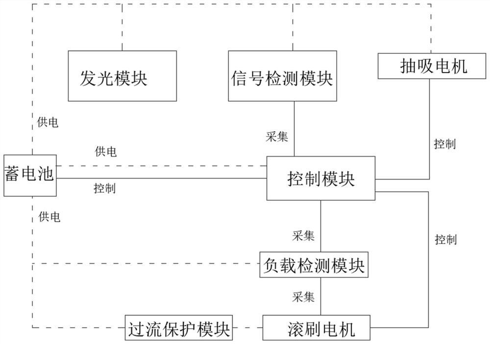 吸尘器自动调节吸力的方法、检测电路及吸尘器