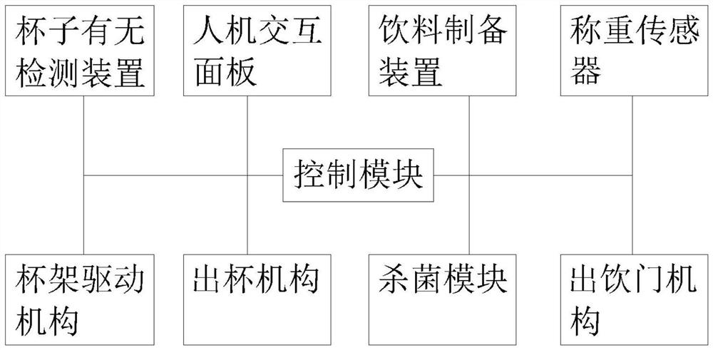 一种用于自助饮料机的环境无菌出饮系统及其控制方法