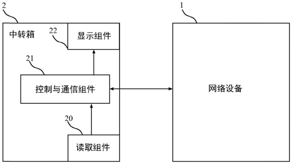 中转箱系统、中转箱及方法