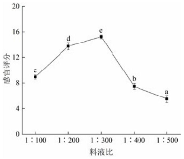 一种玫瑰花气泡水饮料及其制备方法