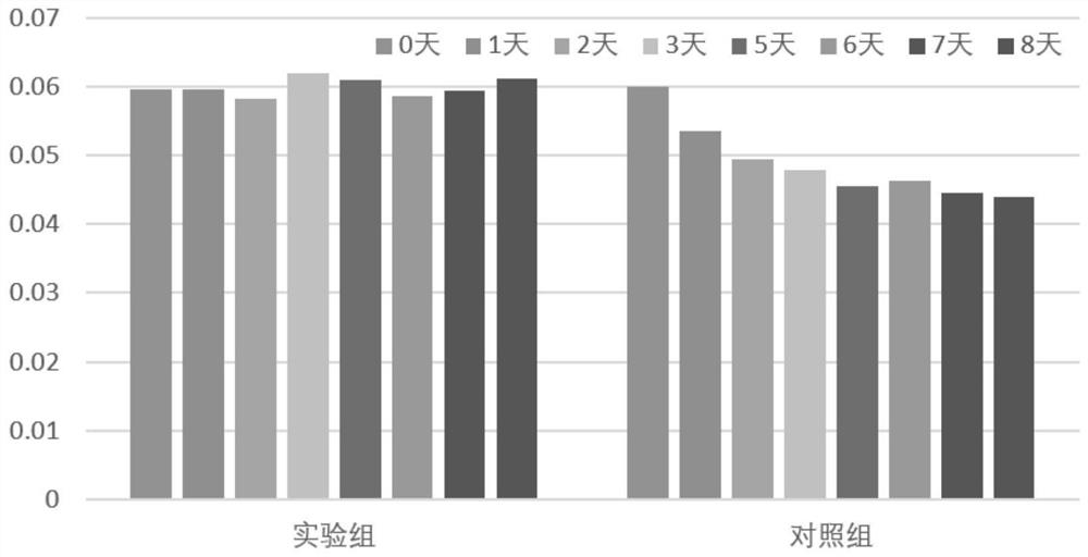 一种高效安全型过硫酸氢钾复合消毒剂及其制备方法