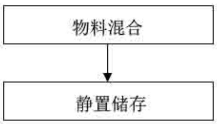 提升作物授粉率以达到提升灌浆率产品制备及使用方法