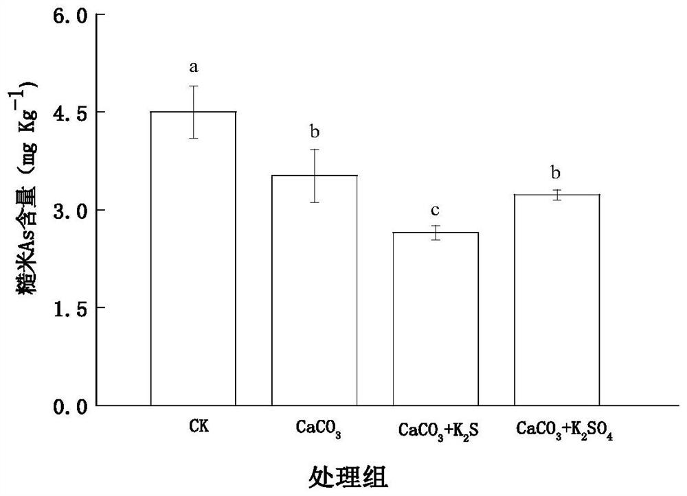 一种降低稻米镉砷含量的方法