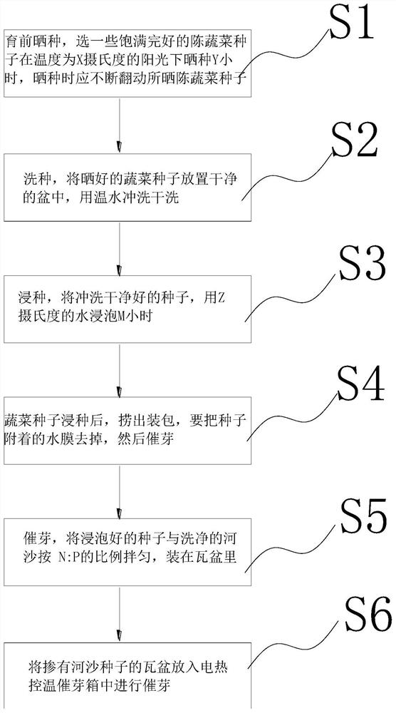 一种陈蔬菜种子育苗方法