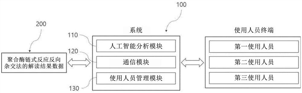 基于人工智能的异位性皮肤炎预测及预防商品推荐方法