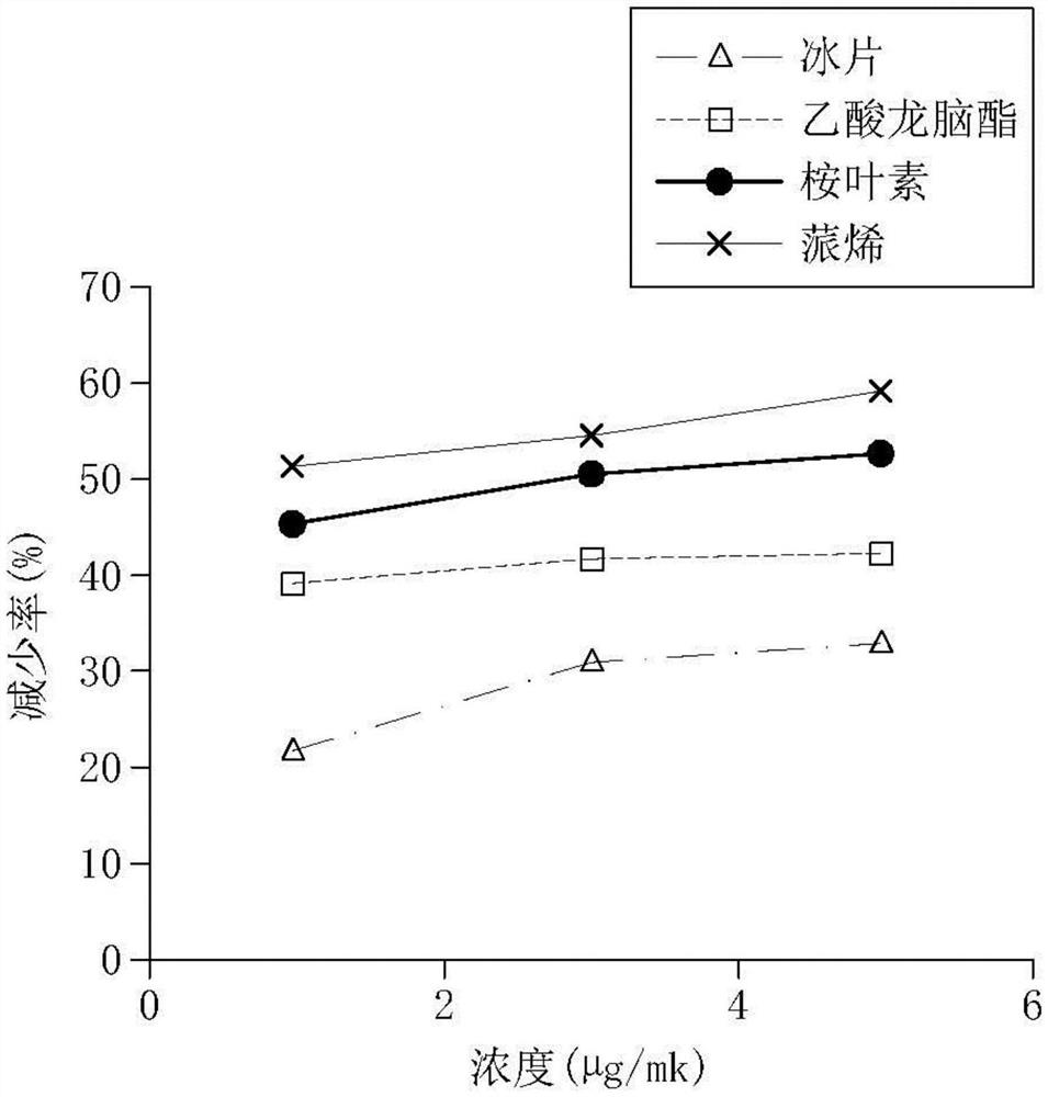 含有天然植物材料的功能性卷烟过滤嘴、卷烟及其制备方法