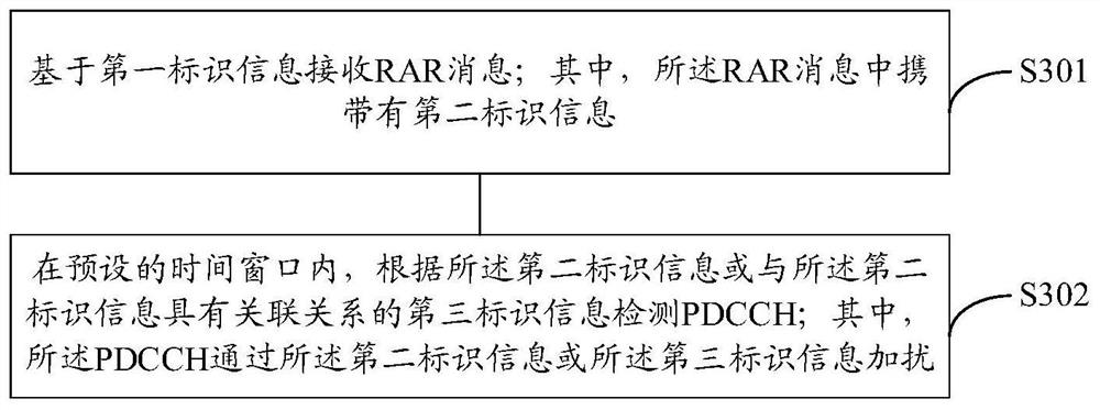 一种随机接入的方法、设备及计算机存储介质