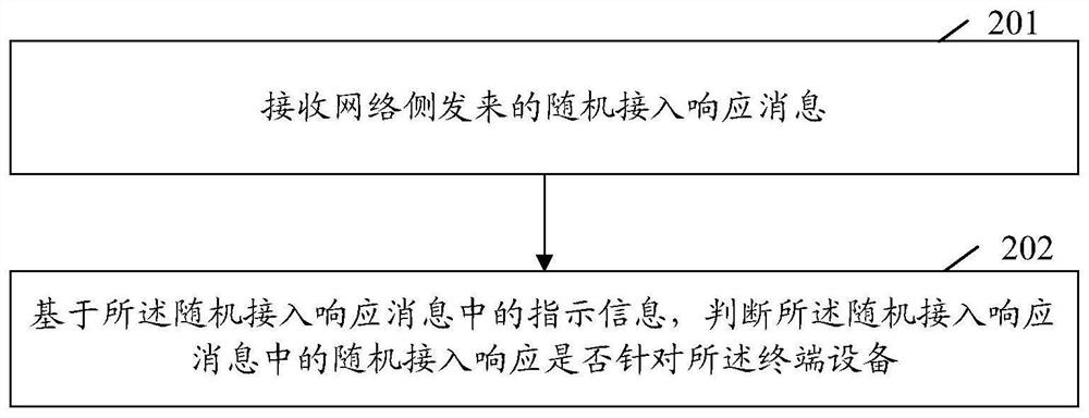 一种随机接入方法及相关设备