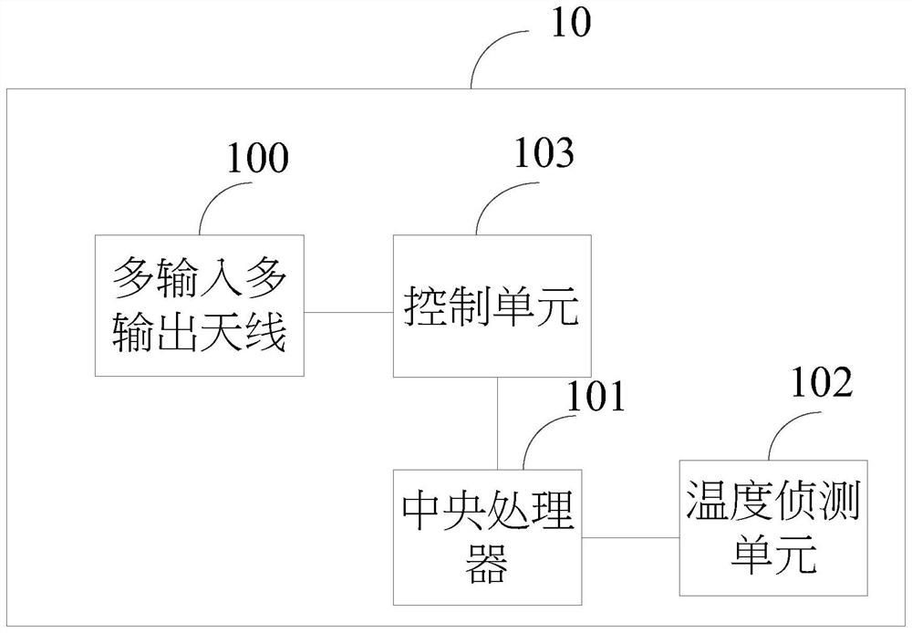 通信系统及根据温度控制功率消耗的方法