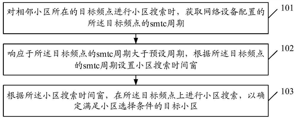 一种小区选择方法、装置及存储介质