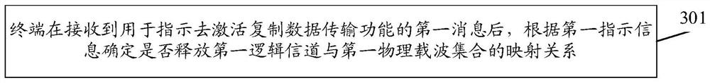 一种信息指示方法及装置、终端