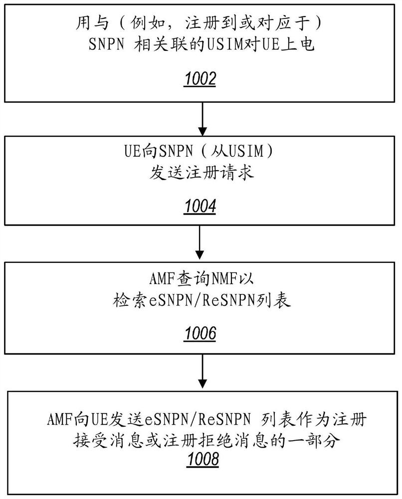 非公共无线通信网络