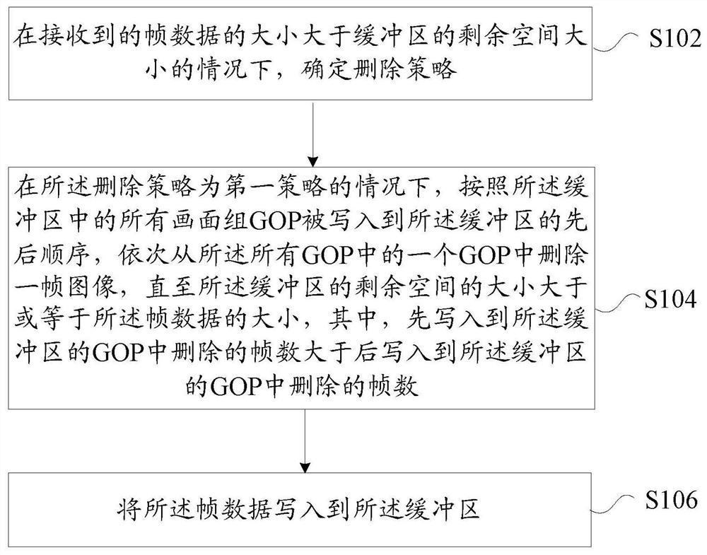 缓存方法和装置、计算机可读的存储介质及电子装置