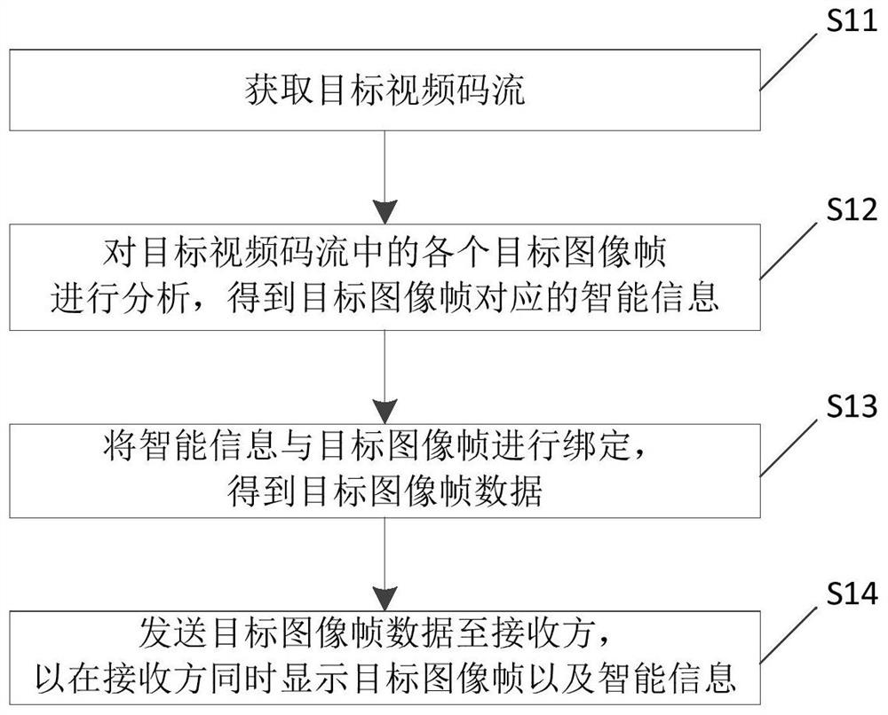 视频解码、编码方法、装置及电子设备