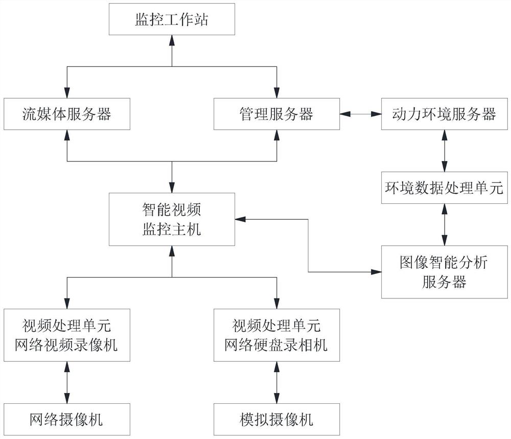 一种变电所辅助巡逻监测系统