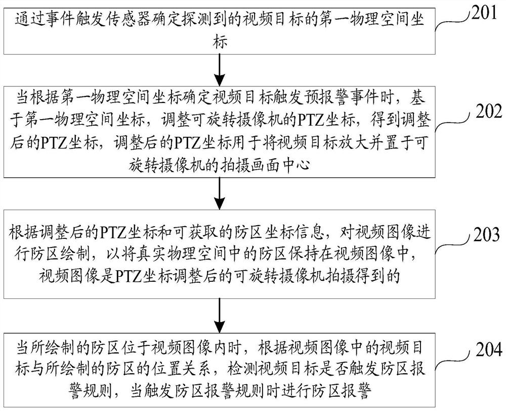 视频目标的监控方法、装置、设备、系统及存储介质