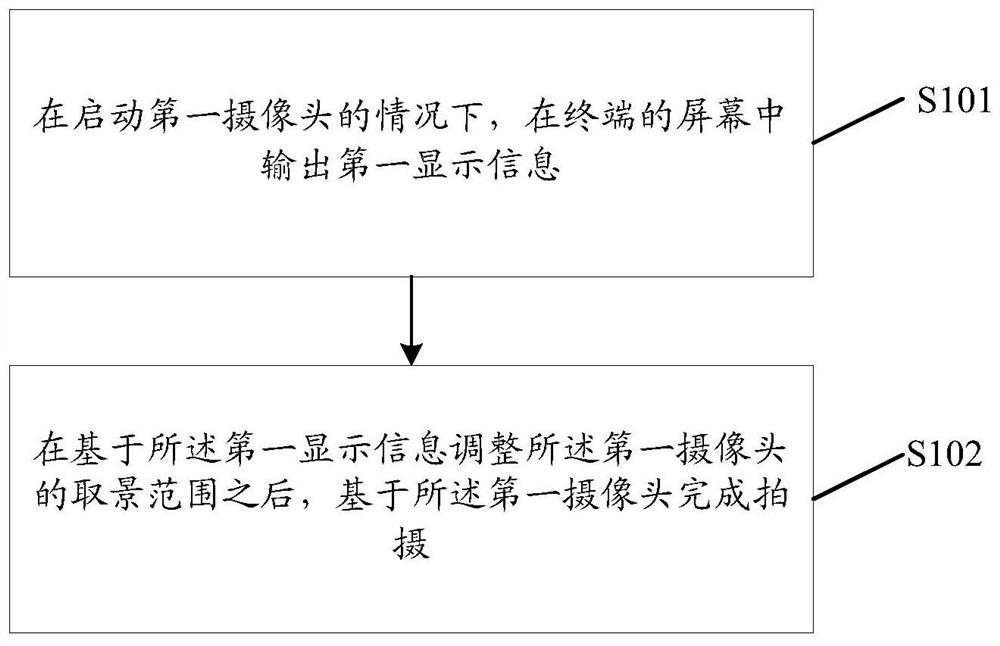 拍摄方法、装置、电子设备及存储介质