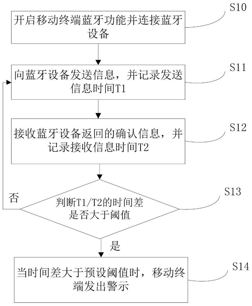 一种防止智能终端丢失的方法及智能终端