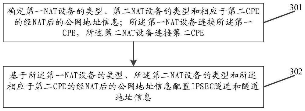 一种NAT穿越方法、装置、电子设备和存储介质