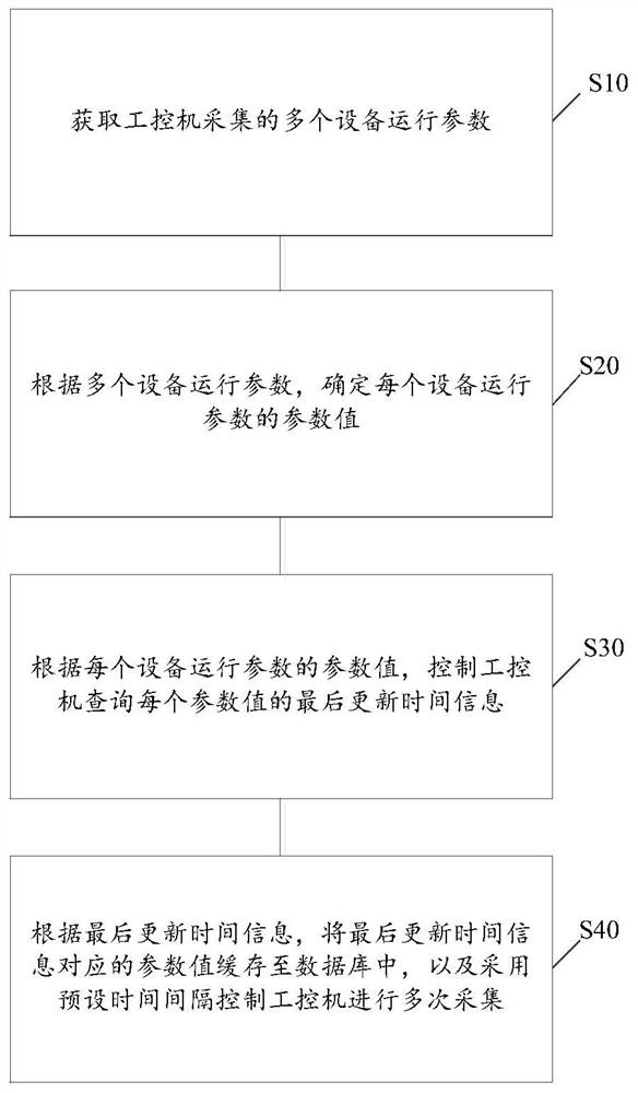 智慧工地数据采集方法、装置、计算机设备及其存储介质