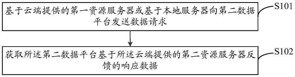 数据交互方法、装置、电子设备及计算机可读存储介质