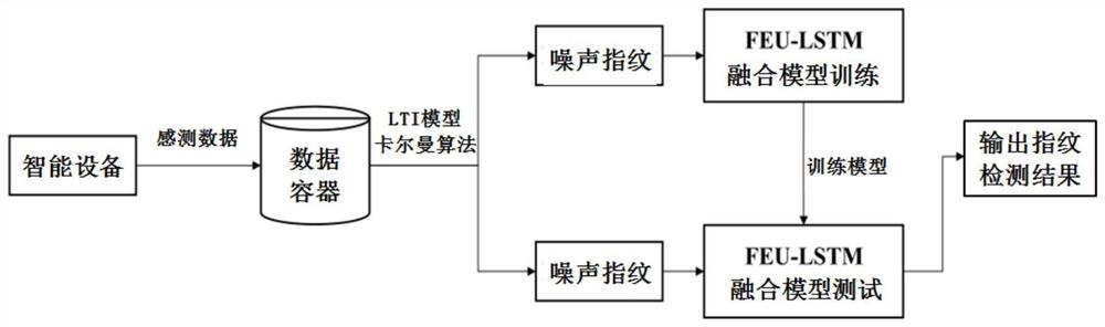 基于边缘计算的物联网弱电磁干扰攻击检测方法及系统