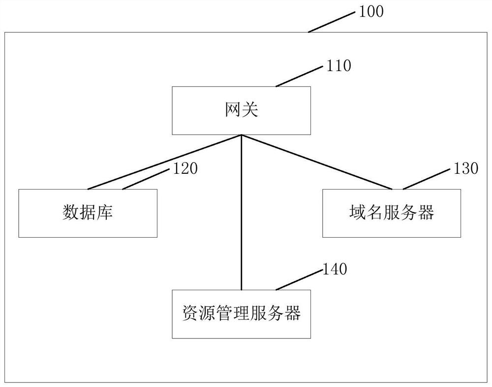 一种资源隔离系统、请求处理方法及请求处理装置