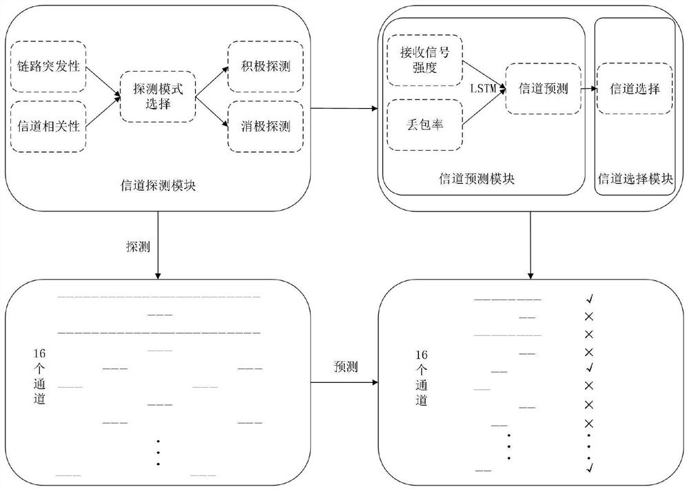 一种适用于反向散射通信网络的信道选择方法