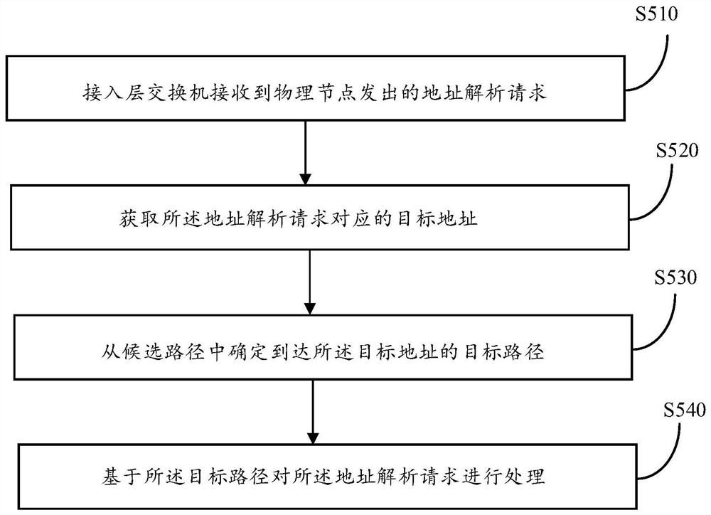 一种数据处理方法及其装置